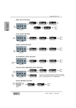 Page 268Appendix B
DA7 Users’ GuideB-3
B 
LCD Screen
Displays
SOLO
MONITOR
UTILITY MIDID-I/O
GROUP
AUTOMATIONSET UP
MIDI
button
Setup Window            Program Assign Window        Control Assign Window
Return to
First
Window
Setup SectionBulk Wndow Remote Window
SOLO
MONITOR
UTILITY MIDID-I/O
GROUP
AUTOMATIONSET UP
Setup Section
D-I/O
Button
Input Set Window                To Slot Window                    Dither Window
Return to
First
Window
SOLO
MONITOR
UTILITY MIDID-I/O
GROUP
AUTOMATIONSET UP
Setup Section...