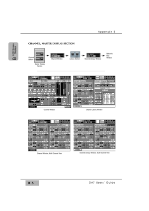 Page 270Appendix B
DA7 Users’ GuideB-5
B 
LCD Screen
Displays
Master Display
Section Channel
Button
Channel Window               Library Section          Channel Library Window
Return to
First
Window
CHANNEL, MASTER DISPLAY SECTION
Channel Window
Channel Window, Multi Channel View
Channel Library Window
Channel Library Window, Multi Channel View
STORERECALL
LIBRARY 