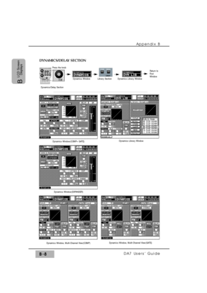 Page 273Appendix B
DA7 Users’ GuideB-8
B 
LCD Screen
Displays
Dynamics/Delay Section
Dynamics Window           Library Section         Dynamics Library Window
Return to
First
WindowPress the knob
DYNAMICS/DELAY SECTION
Dynamics Window(COMP+GATE)Dynamics Library Window
Dynamics Window, Multi-Channel View(COMP)Dynamics Window, Multi-Channel View(GATE)
STORERECALL
LIBRARY
Dynamics Window(EXPANDER) 