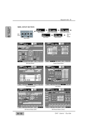 Page 275Appendix B
DA7 Users’ GuideB-10
B 
LCD Screen
Displays
MIDI, SETUP SECTION
MIDI Setup WindowProgram Assign Window
Control Assign Window
SOLO
MONITOR
UTILITY MIDID-I/O
GROUP
AUTOMATIONSET UP
MIDI
button
Setup Window            Program Assign Window        Control Assign Window
Return to
First
Window
Setup SectionBulk Wndow Remote Window
Bulk Window
MIDI Remote Window (EDIT)MIDI Remote Window (Library) 