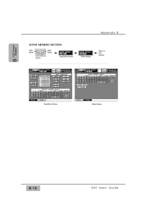 Page 280Appendix B
DA7 Users’ GuideB-15
B 
LCD Screen
Displays
SCENE MEMORY SECTION
Read/Write WindowXFade Window
Scene Memory
Section
Write
ButtonRead
Button
Read/Write Window                XFade Window
Return to
First
Window 