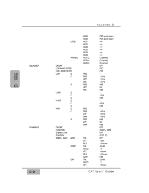 Page 288AUX5 PST (post-fader)
AUX6 PST (post-fader)
LEVEL AUX1 -
°
AUX2 -°
AUX3 -°
AUX4 -°
AUX5 -°
AUX6 -°
PAN/BAL AUX1,2 C (center)
AUX3,4 C (center)
AUX5,6 C (center)
EQUALIZER ON/OFF OFF
LOW BAND FILTER PEQ
HIGH BAND FILTER PEQ
LOW Q PEQ 1
F PEQ 125Hz
HPF 125Hz
SHL 125Hz
G PEQ 0dB
HPF ON
SHL 0dB
L-MID Q 1
F 1KHz
G 0dB
H-MID Q 1
F 4KHz
G 0dB
HIGH Q PEQ 1
F PEQ 10KHz
LPF 10KHz
SHH 10KHz
G PEQ 0dB
LPF ON
SHH 0dB
DYNAMICS ON/OFF OFF
FUNCTION COMP+GATE
STEREO LINK OFF
POSITION POST EQ
COMP+GATE     GATE THL OFF...