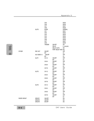 Page 292CH5 BUS5
CH6 BUS6
CH7 BUS7
CH8 BUS8
SLOT3 MODE NORMAL
CH1 BUS1
CH2 BUS2
CH3 BUS3
CH4 BUS4
CH5 BUS5
CH6 BUS6
CH7 BUS7
CH8 BUS8
TANDEM ON/OFF ON
DELAY 0 (sample)
DELAY AUTO ON
PORT SELECT MIDI ON
DITHER REC OUT ON/OFF OFF
BIT 23
AUX SEND1/2       ON/OFF OFF
BIT 23
SLOT1 CH1/2 ON/OFF OFF
BIT 23
CH3/4 ON/OFF OFF
BIT 23
CH5/6 ON/OFF OFF
BIT 23
CH7/8 ON/OFF OFF
BIT 23
SLOT2 CH1/2 ON/OFF OFF
BIT 23
CH3/4 ON/OFF OFF
BIT 23
CH5/6 ON/OFF OFF
BIT 23
CH7/8 ON/OFF OFF
BIT 23
SLOT3 CH1/2 ON/OFF OFF
BIT 23
CH3/4 ON/OFF...