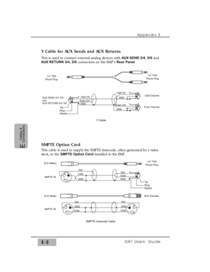 Page 296Y Cable for AUX Sends and AUX Returns
This is used to connect external analog devices withAUX SEND 3/4, 5/6and
AUX RETURN 3/4, 5/6connectors on the DA7’s Rear Panel.
SMPTE Option Card
This cable is used to supply the SMPTE timecode, often generated by a video
deck, to the SMPTE Option Cardinstalled in the DA7. Appendix E
DA7 Users’ GuideE-2
E  
Cables &
Connections
Even CH
GND
Odd CHOdd CH
Even CH
GND
Tip
Ring
Sleeve
GND
Hot
Cold
GNDHot
Cold
GND
Tip
Ring
Sleeve
1 2
3
Y Cable
SMPTE timecode Cable
1/4”...