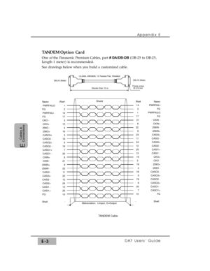 Page 297Appendix E
DA7 Users’ GuideE-3
E  
Cables &
Connections
TANDEM Option Card
One of the Panasonic Premium Cables, part # DA/DB-DB(DB-25 to DB-25,
Length 1 meter) is recommended.
See drawings below when you build a customized cable. 
Name              Pin#
PWRFAILO            1
FG                         2
PWRFAILI            14
FG                       17
CKO -                    3
CKO+                  15 
256O -                   4
256O+                 16
CASO3+                5
CASO3 -              18...