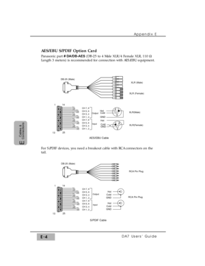 Page 298Appendix E
DA7 Users’ GuideE-4
E  
Cables &
Connections
AES/EBU S/PDIF Option Card
Panasonic part # DA/DB-AES (DB-25 to 4 Male XLR/ 4 Female XLR, 110 ½
Length 3 meters) is recommended for connection with AES/EBU equipment. 
For S/PDIF devices, you need a breakout cable with RCA connectors on the
tail.
114
1325Hot
Cold
GND
Hot
Cold
GND
Hot
Cold
GND
Hot
Cold
GND
Hot
Cold
GND
Hot
Cold
GND
Hot
Cold
GND
Hot
Cold
GNDCH 7, 8 
CH 5, 6 
CH 3, 4 
CH 1, 2 
CH 7, 8 
CH 5, 6
CH 3, 4 
CH 1, 2
Output 
Input 
1 2
3Hot...