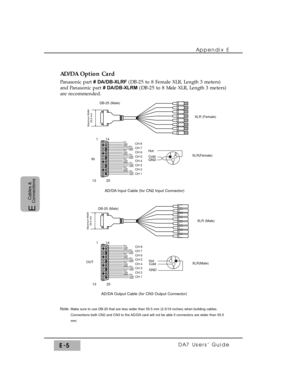 Page 299Appendix E
DA7 Users’ GuideE-5
E  
Cables &
Connections
AD/DA Option Card
Panasonic part # DA/DB-XLRF (DB-25 to 8 Female XLR, Length 3 meters)
and Panasonic part # DA/DB-XLRM(DB-25 to 8 Male XLR, Length 3 meters)
are recommended.
Note: Make sure to use DB-25 that are less wider than 55.5 mm (2-3/16 inches) when building cables.
Connections both CN2 and CN3 to the AD/DA card will not be able if connectors are wider than 55.5
mm.
1
14
13 25Hot
Cold
GND
Hot
Cold
GND
Hot
Cold
GND
Hot
Cold
GND
Hot
Cold
GND...