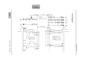 Page 307Appendix F
DA7 Users’ GuideF-7
F
Technical
Specifications
Level Diagram
(–0.3)
(+6)  
P
MASTER
+4
BAL
MONITOR A
+4
BAL
MONITOR B
+4
BAL
AUX SEND
+4
UNBAL I/V(–8.3) 
(–0.3) (–8.3)(–7.1) (0)(0) (–3.3) (+3.3) (+6)
LPF(–7.1)
BA
SS
LPF S
BTL
BTL
(+5.6)(+24 
       to +2)
(0)
INPUT
–60 to +10
BAL
AUX RTN
+4
UNBAL
MAX LEVEL
NOMINAL LEVEL30
20
10
0
–10
–20
–30
–40
–50
–60
–70
–80
–90
–100
–110
–120
–130
–120
–130
MAX LEVEL
NOMINAL LEVEL
INPUT
AUX RTN30
20
10
0
–10
–20
–30
–40
–50
–60
–70
–80
–90
–100
–110 ANALOG...