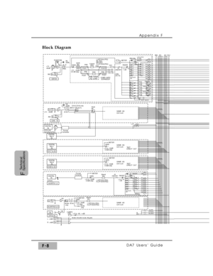 Page 308Appendix F
DA7 Users’ GuideF-8
F
Technical
Specifications
12
3
12
3
CH1-8
CH9 - 16
CH17 to 24 DIGITAL
IN
DIGITAL
Slot 3
IN
DIGITAL
Slot 1
IN
CH25 to 32
AUXRTN 1,2
AUXRTN3 to 6DIGITAL
Slot 2
IN
DIGITAL
IN
(S/PDIF)
T. B
2TR B IN
L  +4dB
R  +4dB-14dBFS
OSC
30,60,100,400,1k,4k,10k,pinkSOLO
2band
EQ
L:HPF/SHL/PEQ
H:LPF/SHH/PEQ METER
GAIN
SLATE
STODIO
ALLAUX TB
2band
EQ
L:HPF/SHL/PEQ
H:LPF/SHH/PEQ METER
GAINMETER
+12 to –24dB
0.5 step A  / D HA
HA20 bit
AUX6
only AUX6
onlyFormat
Converter Format
Converter...