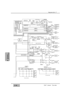 Page 309Appendix F
DA7 Users’ GuideF-9
F
Technical
Specifications
1 2
3
1
2
3
1 2
3
BUS1 to 8
AUXSEND 1,2
SAME AS
AUXSEND1,2
SAME AS
AUXSEND1,2
SAME AS MASTER L AUXSEND 3,4
AUXSEND 5,6
MASTER L/RTANDEM
CNNECTION
I/O
32input
RAMSA
DIRECT
SLOT
OUT
SLOT1,2,3
INS I/O
INS I/OMETER
METER METER 4band
PEQ
+4dB
+4dB
+4dB +4dB
+4dB
+4dB
+4dB
+4dB
+4dB +4dB DY N
4band PEQ
DY NSLOT1,2,3
SLOT1,2,3
SLOT1,2,3
SLOT1,2,3SLOT1,2,3 SURROUND
MONITOR
L:HPF/SHL/PEQ
ML:PEQ
MH:PEQ
H:LPF/SHH/PEQCOMP+GATE
/EXPANDER
L:HPF/SHL/PEQ
ML:PEQ...