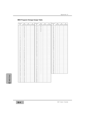 Page 314Appendix G
DA7 Users’ GuideG-4
G 
MIDI Chart
Program
No.Program
No.Program
No.Initial
Scene No.User
Scene No.User
SceneName
91-92-93-94-95-96-97-98-99-100-101-102-103-104-105-106-107-108-109-110-111-112-113-114-115-116-117-118-119-120-121-122-123-124-125-126-127-128-
-
Initial
Scene No.User
Scene No.User
SceneName
46 46
47 47
48 48
49 49
50 50
51
-52-53-54-55-56-57-58-59-60-61-62-63-64-65-66-67-68-69-70-71-72-73-74-75-76
77-78-79-80-81-82-83-84
85
86
87
88
89
90
Initial
Scene No.User
Scene No.User...