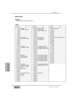 Page 336Appendix G
DA7 Users’ GuideG-26
G 
MIDI Chart
Code
Value ValueDecHex
0
00HCHANNEL
101HCHANNEL LIBRARY
202H303H404H505H606H707H808HEQUALIZER909HEQUALIZER LIBRARY100AH110BH120CH130DH140EH150FH1610HDYNAMICS1711 HDYNAMICS LIBRARY1812H1913H2014H2115H2216H2317H2418HOSC/BATT2519HCONFIGURATION261AHUSER CUSTOM271BH281CH291DH301EH311FH3220HMIDI SETUP3321HPROGRAM CHANGE3422HCONTROL CHANGE3523HBULK3624HMIDI REMOTE3725H3826H3927H4028HDIGITAL INPUT SETUP4129HTO SLOT422AHDITHER432BH442CH452DH462EH472FH
4830HFADER...