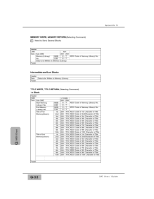 Page 343Appendix G
DA7 Users’ GuideG-33
G 
MIDI Chart
: Header
CMD
’0’ - ’F’
20H - 25H40H
’0’ - ’F’MSBLSB
Sub CMDMemory (Library)No.
DataASCII Code of Memory (Library) No.
FooterData to be Written to Memory (Library)
HeaderDataData to be Written to Memory (Library)Footer
ASCII Code of 1st Character of Title
Header
Footer
CMD
’0’ - ’F’
28H - 2DH41H/49H
’0’ - ’F’MSBLSB
Sub CMD
’0’ - ’F’’0’ - ’F’MSBLSB
20H - 7FH20H - 7FH1st2nd3rd4th5th6th7th8th9th10th1st2nd3rd4th5th6th7th
Start Memory(Library) No.End...