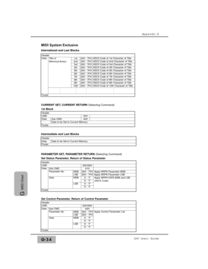 Page 344Appendix G
DA7 Users’ GuideG-34
G 
MIDI Chart
Data HeaderTitle of
Header
Data
Memory(Library)ASCII Code of 1st Character of Title
20H - 7FH20H - 7FH1st2nd3rd4th5th6th7th8th9th10th
ASCII Code of 3rd Character of TitleASCII Code of 4th Character of Title20H - 7FH20H - 7FHASCII Code of 5th Character of TitleASCII Code of 6th Character of Title20H - 7FH20H - 7FHASCII Code of 7th Character of Title20H - 7FH
ASCII Code of 8th Character of Title20H - 7FH
ASCII Code of 9th Character of Title20H - 7FH
ASCII Code...