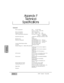 Page 301DA7 Users’ GuideF-1
F
Technical
Specifications
General
Power requirement USA AC 120v 60Hz
General AC 220 ~ 240v 50Hz
Power consumption 105w (with options)
Frequency response 20Hz ~ 20kHz, + 1dB ~ -2dB
T.H.D. (total harmonic distortion) Less than 0.1% (input = +10dB/1kHz,
output = +4dB/RL 600½
Equivalent input noise -128dB (Rs=150½Input sensitivity=-60dB 
typical
Residual noise -93dB typical
Maximum voltage gain 84dB: MIC/LINE(1-16) in ~ BUS out
84dB: MIC/LINE(1-16) in ~ MASTER out
84dB: MIC/LINE(1-16) in...