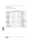 Page 318Parameter
BUS
Appendix G
DA7 Users’ GuideG-8
G 
MIDI Chart
DataSelectable ChannelINPUTAUX RTNAUX SNDMASTER
EQ ON
EQ LOW BAND FILTER TYPE
EQ HIGH BAND FILTER TYPE
EQ LOW BAND Q–
–
–
–
1-81-8
1-8
1-8L/RL/RL/R
L/R
OFF/ONPEQ/HPF/SHLPEQ/LPF/SHH0.5..50
EQ LOW BAND F
EQ LOW BAND G
1-8 L/R
1-32–1-8 L/R
1-321-321-32
1-321-61-61-6PEQ:20..20kHz HPF,SHL:20..1.6kHzPEQ,SHL:–15..15dBHPF:OFF/ON
EQ L-MID BAND Q1-32–1-8–L/R0.5..50
EQ L-MID BAND F1-32–1-8–L/R20 to 20kHz
EQ L-MID BAND G1-32–1-8–L/R–15..15dB
EQ H-MID BAND...