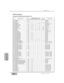 Page 319Appendix G
DA7 Users’ GuideG-9
G 
MIDI Chart
20H PHANTOM 1-8––––OFF/ON21H PHASE 1-32––––NOR/INV22H GAIN 1-32 1-6 – – – –24..+12dB23H INSERTION – – – 1-8 L/R OFF/ON24H STEREO 1-32 1-6 1-6 1-8 – OFF/LINK/STREO25H FADER GROUP 1-32 1-6 – – – OFF/1/2/3/426H MUTE GROUP 1-32 1-6 1-6 1-8 – OFF/1/2/3/427H PAN/BAL ON 1-32 1-6 – – L/R OFF/ON28H PAN/BAL 1-32 1-6 – 1-8 L/R L16..1,C,R1..1629H PAN/BAL GANG 1-32 1-6 – 1-8 L/R OFF/=/X2AH CH ON 1-32 1-6 1-6 1-8 L/R OFF/ON2BH FADER 1-32 1-6 1-6 1-8 L/R...