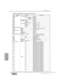 Page 321Appendix G
DA7 Users’ GuideG-11
G 
MIDI Chart
MONITOR pl Parameter
CH8OFF/ON
CategoryData (dm, dl)
OFF/ON
OFF/ON
OFF/ON
OFF/ON
OFF/ON
OFF/ON
–infinity,–90..+10dB
OFF/ON
PFL/AFL/IN PLACE
SOLO/MIX
–infinity,–90..+10dB
OFF/ON
30/60/100/400/1K/4K/10K/15K/PINK
–infinity,–90..0dB
OFF/ON
OFF/ON
OFF/ON
OFF/ON
INT44.1K/INT48K/WCK IN/VSYNC
/2TR IN A/SLOT1/SLOT2/SLOT344.1kHz/48kHz50Hz/59.94Hz/60HzDOWN/0/UPANALOG9-14/SLOT3ANALOG15-16/2TR IN AOFF/ONNONE/INPUT1-32/AUXSND1-6/BUS1-8/MASTER L/MASTER...