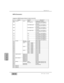 Page 322plData (dm, dl)
Appendix G
DA7 Users’ GuideG-12
G 
MIDI Chart
METERNONE/INPUT1-32/AUXSND1-6
/BUS1-8/MASTER L/MASTER R
/OFF/ON CH1/TNDM ON
NONE/INPUT1-32/AUXSND1-6
/BUS1-8/MASTER L/MASTER R
/OFF/ON
CH2/TNDM DELAY
NONE/INPUT1-32/AUXSND1-6
/BUS1-8/MASTER L/MASTER R
/OFF/ON
CH3/TNDM AUTO
NONE/INPUT1-32/AUXSND1-6
/BUS1-8/MASTER L/MASTER R
/OFF/ON
CH4/TNDM PORT Category
Parameter
NORMAL/INS/TANDEM SLOT3MODE4AHTO SLOT4BH
4CH
4DH
4EH
4FH
50H
51H
52H...