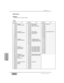 Page 336Appendix G
DA7 Users’ GuideG-26
G 
MIDI Chart
Code
Value ValueDecHex
0
00HCHANNEL
101HCHANNEL LIBRARY
202H303H404H505H606H707H808HEQUALIZER909HEQUALIZER LIBRARY100AH110BH120CH130DH140EH150FH1610HDYNAMICS1711 HDYNAMICS LIBRARY1812H1913H2014H2115H2216H2317H2418HOSC/BATT2519HCONFIGURATION261AHUSER CUSTOM271BH281CH291DH301EH311FH3220HMIDI SETUP3321HPROGRAM CHANGE3422HCONTROL CHANGE3523HBULK3624HMIDI REMOTE3725H3826H3927H4028HDIGITAL INPUT SETUP4129HTO SLOT422AHDITHER432BH442CH452DH462EH472FH
4830HFADER...