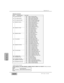 Page 339Appendix G
DA7 Users’ GuideG-29
G 
MIDI Chart
CMD
HeaderSub CMDCommand Name
50H CURRENT SET
40H Set Current Data
58HCURRENT RETURN40HReturn of Current Data 20H
STATUS RETURN30HReturn of System Status33HReturn of Automation Status
22HPTN TABLE WRITE31HWrite Program Change Table32HWrite Control Change Table
2AHPTN TABLE RETURN
30H
MEMORY RECALL
31HReturn of Program Change Table32HReturn of Control Change Table
52HPARAMETER SET41HSet Status Parameter42HSet Control Parameter
59HMEMORY NO. RETURN26H27HReturn...