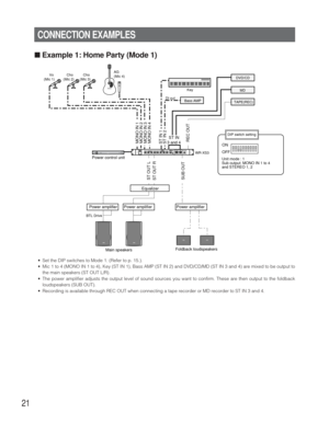 Page 2121
■Example 1: Home Party (Mode 1)
•Set the DIP switches to Mode 1. (Refer to p. 15.).
•Mic 1 to 4 (MONO IN 1 to 4), Key (ST IN 1), Bass AMP (ST IN 2) and DVD/CD/MD (ST IN 3 and 4) are mixed to be output to
the main speakers (ST OUT L/R). 
•The power amplifier adjusts the output level of sound sources you want to confirm. These are then output to the foldback
loudspeakers (SUB OUT). 
•Recording is available through REC OUT when connecting a tape recorder or MD recorder to ST IN 3 and 4.
CONNECTION...