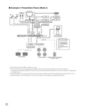 Page 2222
■Example 2: Presentation Room (Mode 2)
MONO IN 1REC OUTMONO IN 2MONO IN
3 to 4ST IN
1 to 4
LINE IN
SUB OUT
MONO OUTST OUT LST OUT RON
OFF
4
28
10 0164
28
10 0264
28
10 0364
28
10 046MONO
POWER4
28
10 0164
28
10 0264
28
10 0364
28
10 04644
22
88
10 0
10 0 66STMULTI IN4
28
10 06 SUB OUTSTEREOMONOSTEREO OUTINPUT
REAK
LINE INSUB4
2
8
10 06MONO OUTAudio Mixer WR-XS3
Ceiling speakers
DVD/CD
MD
TAPEVTR
TAPE(REC)
WR-XS3Projector
Note PC
Portable MD
Antenna for 
wireless microphone
Wireless 
microphone
Mic 1...