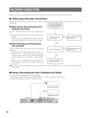 Page 2424
When you connect a cassette tape recorder or MD recorder to record the broadcasting, confirm the following:
■Notice about Recorder Connections
Howling can occur depending on the connection form or connected devices. Connect the recording devices either of the fol-
lowing ways:
●When Using a Recording-only and a
Playback-only Decks
The unit s REC OUT will be used for the recording output
line.
•Connect the units REC OUT with the recording decks
REC IN.
•Connect the unit s STEREO INPUT or MULTI INPUT...