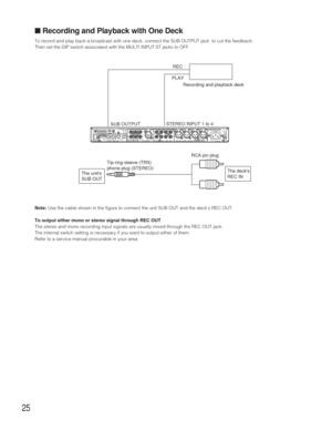 Page 2525
■Recording and Playback with One Deck
To record and play back a broadcast with one deck, connect the SUB OUTPUT jack  to cut the feedback.
Then set the DIP switch associated with the MULTI INPUT ST jacks to OFF.
Note: Use the cable shown in the figure to connect the unit SUB OUT and the decks REC OUT.
To output either mono or stereo signal through REC OUT
The stereo and mono recording input signals are usually mixed through the REC OUT jack.
The internal switch setting is necessary if you want to...