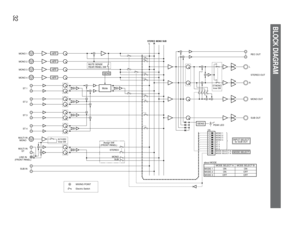 Page 3232
BLOCK DIAGRAM
HPF
SENS
SENS
MONO 1MULTI IN
MONO
MULTI IN
ST
LINE IN
(FRONT PANEL)
HPF
MONO 2
HPF
MONO 3
HPF
MONO 4
ST 1
MUTE SENSE
REAR PANEL SW
ST 2ST 3ST 4
SUB IN
Mute
STEREO
MONO
SUB Assign SW
(FRONT PANEL)
LSTEREO MONO SUB
R
ST/MONO
Inner SW
L
RREC OUT
STEREO OUT
MONO OUT
SUB OUT
PEAK LED
MONO 1
about MODE
MODE SELECT A  MODE SELECT B
MODE 1 ON  ON
MODE 2  ON  OFF
MODE 3  OFF  OFFON
MONO 2MONO 3MONO 4ST 1ST 2ST 3ST 4MODE SELECT BMODE SELECT A
MODE SELECT INPUT SELECT
for SUB OUT
MIXING POINT...