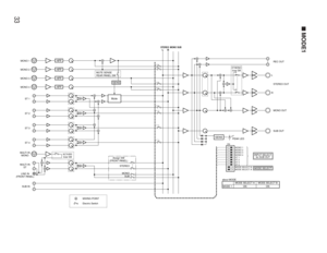 Page 3333
HPF
SENS
SENS
MONO 1MULTI IN
MONO
MULTI IN
ST
LINE IN
(FRONT PANEL)
HPF
MONO 2
HPF
MONO 3
HPF
MONO 4
ST 1
MUTE SENSE
REAR PANEL SW
ST 2ST 3ST 4
SUB IN
Mute
STEREO
MONO
SUB Assign SW
(FRONT PANEL)
LSTEREO MONO SUB
R
ST/MONO
Inner SW
L
RREC OUT
STEREO OUT
MONO OUT
SUB OUT
PEAK LED
MONO 1
about MODE
MODE SELECT A  MODE SELECT B
MODE 1 ON  ON
ON
MONO 2MONO 3MONO 4ST 1ST 2ST 3ST 4MODE SELECT BMODE SELECT A
MODE SELECT INPUT SELECT
for SUB OUT
MIXING POINT
Electric Switch
MULTI IN MONOInner SW
■MODE1 