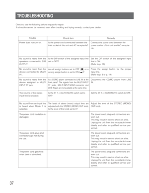 Page 3737
Trouble
Check item Remedy
Power does not turn on.
No sound is heard from the
speakers connected to SUB
OUTPUT.
The power cord insulation is
damaged.
The power cord, plug and
connectors get hot during
the use.Is the power cord connected between the
inlet socket of this unit and AC receptacle?
Is the DIP switch of the assigned input line
set to OFF?Connect the power cord between the
power socket of this unit and AC recepta-
cle.
Set the DIP switch of the assigned input
line to ON. 
(Refer to p. 18)
No...