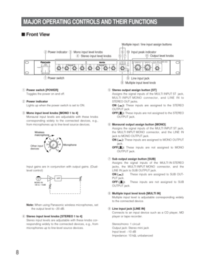 Page 88
MAJOR OPERATING CONTROLS AND THEIR FUNCTIONS
■Front View
qPower switch [POWER]
Toggles the power on and off.
wPower indicator
Lights up when the power switch is set to ON.
eMono input level knobs [MONO 1 to 4]
Monaural input levels are adjustable with these knobs
corresponding widely to the connected devices, e.g.,
from microphones up to line-level source devices.
Input gains are in conjunction with output gains. (Dual-
level control)
Note:When using Panasonic wireless microphones, set
the output level...