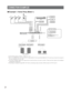 Page 2121
■Example 1: Home Party (Mode 1)
•Set the DIP switches to Mode 1. (Refer to p. 15.).
•Mic 1 to 4 (MONO IN 1 to 4), Key (ST IN 1), Bass AMP (ST IN 2) and DVD/CD/MD (ST IN 3 and 4) are mixed to be output to
the main speakers (ST OUT L/R). 
•The power amplifier adjusts the output level of sound sources you want to confirm. These are then output to the foldback
loudspeakers (SUB OUT). 
•Recording is available through REC OUT when connecting a tape recorder or MD recorder to ST IN 3 and 4.
CONNECTION...