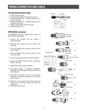 Page 7-7-
WIRING CONNECTOR AND CABLE
Cap
Cable clamp
Cable clampLoosen screws. Push
Cable
Tighten the screw.
Solder here.
Push to the end.
Convex Convex Cocave
Cocave
Cap
AMP OUT SPEAKON
+1 +
1 –
(Not used)2 +
(Not used)2 – –
Tarminal block

Connector sleeve
Push
Plug Cover
Speaker CableSleeve
 Tip
AMP OUT Plug
+ Tip
– Sleeve
TS (tip-sleeve) phone plug
1. Unscrew the plug cover.
2. Thread speaker cables through the plug cover.
3. Connect and solder the + (positive) polarity wire to
the tip of the plug.
4....