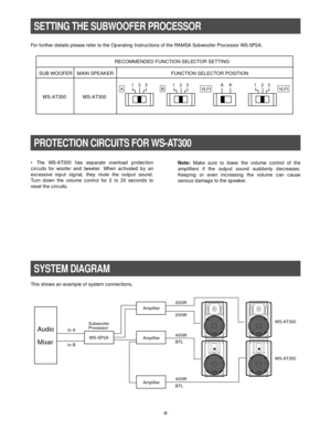 Page 8-8-
SETTING THE SUBWOOFER PROCESSOR
PROTECTION CIRCUITS FOR WS-AT300
SYSTEM DIAGRAM
Audio
Mixer
WS-SP2A Subwoofer
Processor
In A
In BAmplifier
Amplifier
Amplifier200W
200W
400W
BTL
400W
BTL
WS-AT300
WS-AT350
-50 --40 --50 --40 -
• The WS-AT300 has separate overload protection
circuits for woofer and tweeter. When activated by an
excessive input signal, they mute the output sound.
Turn down the volume control for 2 to 20 seconds to
reset the circuits.
ABVLFIVLFI 123 123 123AK
WS-AT350 SUB WOOFER MAIN...