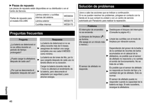 Page 4646
 ►Piezas de repuestoLas piezas de repuesto están disponibles en su distribuidor o en el 
Centro de Servicio.
Partes de repuesto para 
el modelo ES
- LV6N Lámina exterior y cuchillas 
internas del sistema
WES9034
Lámina exterior WES9175
Cuchillas internas WES9170
Preguntas frecuentes
Pregunta Respuesta
¿La batería se deteriorará si 
no se utiliza durante un 
periodo de tiempo 
prolongado?
La batería de deteriorará si no se 
utiliza durante más de 6 meses; 
asegúrese de realizar una carga 
completa una...