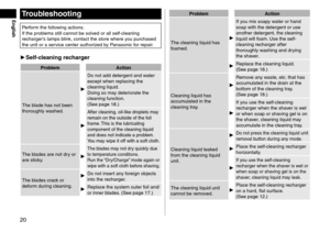 Page 2020
Troubleshooting
Perform the following actions.
If the problems still cannot be solved or all self‑ cleaning 
recharger’s lamps blink, contact the store where you purchased 
the unit or a service center authorized by Panasonic for repair.
 ► Self-cleaning recharger
Problem Action
The blade has not been 
thoroughly washed.
Do not add detergent and water 
except when replacing the 
cleaning liquid.
Doing so may deteriorate the 
cleaning function.  
(See page   18.)
After cleaning, oil‑like droplets may...