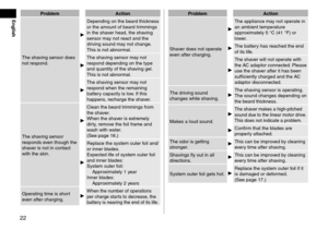 Page 2222
ProblemAction
The shaving sensor does 
not respond.
Depending on the beard thickness 
or the amount of beard trimmings 
in the shaver head, the shaving 
sensor may not react and the 
driving sound may not change. 
This is not abnormal.
The shaving sensor may not 
respond depending on the type 
and quantity of the shaving gel. 
This is not abnormal.
The shaving sensor may not 
respond when the remaining 
battery capacity is low. If this 
happens, recharge the shaver.
The shaving sensor 
responds even...