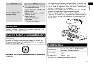 Page 2323
ProblemAction
You do not get as close a 
shave as before.
This can be improved by cleaning 
every time after shaving.
Replace the system outer foil and/
or inner blades.
Expected life of system outer foil 
and inner blades:
System outer foil: Approximately 1 year
Inner blades: Approximately 2 years
Battery life
The life of the battery is 3 years. The battery in this shaver is not 
intended to be replaced by consumers.
Removing the built-in rechargeable battery
ATTENTION:
A lithium ion battery that is...