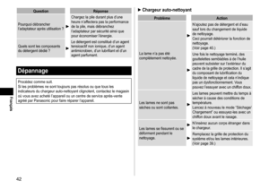 Page 4242
QuestionRéponse
Pourquoi débrancher 
l’adaptateur après utilisation ?
Chargez la pile durant plus d’une 
heure n’affectera pas la performance 
de la pile, mais débranchez 
l’adaptateur par sécurité ainsi que 
pour économiser l’énergie.
Quels sont les composants 
du détergent dédié ?
Le détergent est constitué d’un agent 
tensioactif non ionique, d’un agent 
antimicrobien, d’un lubrifiant et d’un 
agent parfumant.
Dépannage
Procédez comme suit.
Si les problèmes ne sont toujours pas résolus ou que tous...