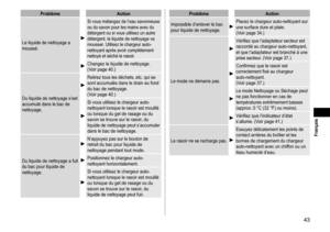 Page 4343
ProblèmeAction
Le liquide de nettoyage a 
moussé.
Si vous mélangez de l’eau savonneuse 
ou du savon pour les mains avec du 
détergent ou si vous utilisez un autre 
détergent, le liquide de nettoyage va 
mousser. Utilisez le chargeur auto-
nettoyant après avoir complètement 
nettoyé et séché le rasoir.
Changez le liquide de nettoyage.  
(Voir page   40.)
Du liquide de nettoyage s’est 
accumulé dans le bac de 
nettoyage.
Retirez tous les déchets, etc. qui se 
sont accumulés dans le drain au fond 
du bac...