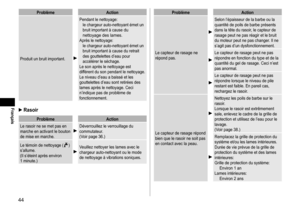 Page 4444
ProblèmeAction
Produit un bruit important.
Pendant le nettoyage: le chargeur auto-nettoyant émet un 
bruit important à cause
 du 
nettoyage des lames.
Après le nettoyage: le chargeur auto-nettoyant émet un 
bruit important à cause du retrait 
des gouttelettes d’eau pour 
accélérer le séchage.
Le son après le nettoyage est 
différent du son pendant le nettoyage. 
Le niveau d’eau a baissé et les 
gouttelettes d’eau sont retirées des 
lames après le nettoyage. Ceci 
n’indique pas de problème de...