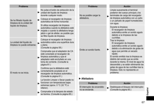 Page 6767
ProblemaAcción
Se ha filtrado líquido de 
limpieza de la unidad del 
líquido de limpieza.
No pulse el botón de extracción de la 
unidad del líquido de limpieza 
durante cualquier modo.
Coloque el recargador de limpieza 
automática de forma horizontal.
Si utiliza recargador de limpieza 
automática cuando la afeitadora esté 
mojada o cuando la afeitadora tenga 
jabón o gel de afeitar, es posible que 
se filtre líquido de limpieza. 
La unidad del líquido de 
limpieza no puede extraerse.
Coloque el...