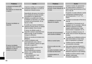 Page 6868
ProblemaAcción
La lámpara de limpieza (
) 
se ilumina.
(Se apaga en un minuto más 
o menos.)Limpie las cuchillas con el recargador 
de limpieza automática o el modo de 
limpieza por vibración sonora.
El sensor de afeitado no 
responde.
Dependiendo del grosor de la barba o 
de la cantidad de recortes de barba 
acumulados en el cabezal de la 
afeitadora, es posible que el sensor 
de afeitado no reaccione y no cambie 
el sonido de funcionamiento. No se 
trata de un fallo.
Es posible que el sensor de...