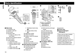 Page 1010
Parts identification
 

a
c
d b
b
f
g
e






 





Back
















A Main bod
y
1  Protectiv e cap
2
 
System outer f
 oil
3
 
F
 oil frame
4
 
Smooth roller•

 
It helps to slide on the 
skin better

.
5
 
F
 oil frame release buttons
6
 
P
 ower switch
7
 
Lamp displa
 y
a.
 Used time lamp
b

.
 Batter
 y capacity lamp
c.
 Sha

ving sensor lamp  
(
)
d. Clean lamp ()
e. Switch loc
k lamp () f.
 F
 oil/blade check lamp 
(
)
g. Charge status lamp   
(
)
8...