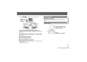 Page 227Configuration7RQTX0170
Exemple 
7.1
canaux
 (utilisation de deux systèmes sans fil)
Cette configuration permet un rendu distribué sur 7.1 canaux. La chaîne 
cinéma maison doit pouvoir prendre  en charge une reproduction sonore 
sur 7.1 canaux.
LS : Enceinte ambiophonique (gauche)
RS : Enceinte ambiophonique (droite)
≥ Placer à côté de la position d’écoute.
LB
§: Enceinte ambiophonique arrière (gauche)
RB§: Enceinte ambiophonique arrière (droite)
≥ Placer derrière la position d’écoute à environ 1 m (3...