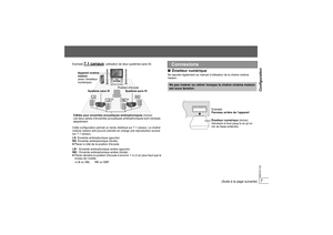 Page 247Configuration7RQTX1122
Exemple 
7.1 
canaux
 (utilisation de deux systèmes sans fil)
Cette configuration permet un rendu distribué sur 7.1 canaux. La chaîne 
cinéma maison doit pouvoir prendre en charge une reproduction sonore 
sur 7.1 canaux.
LS: Enceinte ambiophonique (gauche)
RS: Enceinte ambiophonique (droite)
≥Placer à côté de la position d’écoute.
LB
§: Enceinte ambiophonique arrière (gauche)
RB§: Enceinte ambiophonique arrière (droite)
≥Placer derrière la position d’écoute à environ 1 m (3 pi)...