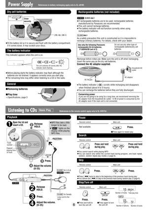 Page 5∫Removing batteries
∫Play time
➪Specifications, page 3
1
3024
OPEN
3
4
2
VOLPlug in firmly.
Plug in firmly.
3
4
2
Listening to CDs Basic Play
Playback
Open the lid and
insert a CD.Release
HOLD.
Track
number
Elapsed
playing time
of track
Press.
Adjust the volume.
(0–25)
≥MP3 files take a little
longer to be read.
≥“         ” lights on the
display while playing
MP3 files.
Power Supply
MP3
5
OPEN
Dry cell batteries
≥Fit the battery lid so it is secure and flush with the battery compartment.
If it comes...