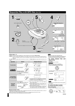Page 55
Button Display/referenceOperation
To pause play
To stop play
To turn off the
unit 
Track skip
forward/
backward
Off mode
Stop mode
Sequential Play with MP3 ﬁles Basic Play
Follow steps 1–5.In step 2:Connect the stereo headphones or stereo earphones to the [Ë] jack. (Plug in ﬁrmly.)
In step 4:The time until play starts depends on the number of ﬁles on the disc. If the unit cannot read the disc cor-
rectly (it is scratched or dirty or the unit is bumped), some ﬁles may be left unread or the disc may not...